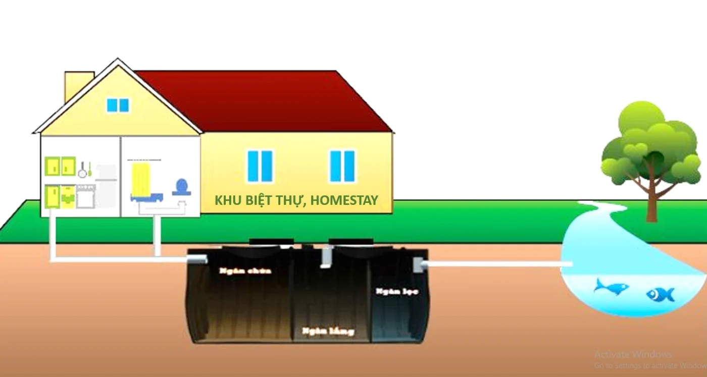 Tái Sử Dụng Nước Thải Hộ Gia Đình – Giải Pháp Bền Vững