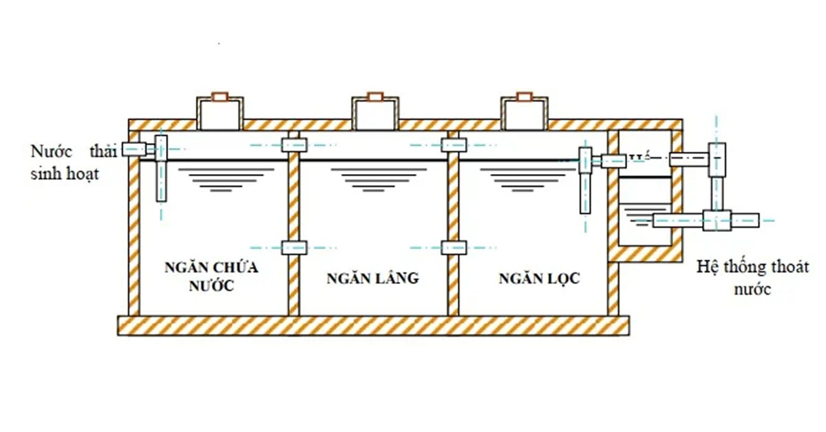 Bể tự hoại 3 ngăn: Giải pháp xử lý nước thải hiệu quả